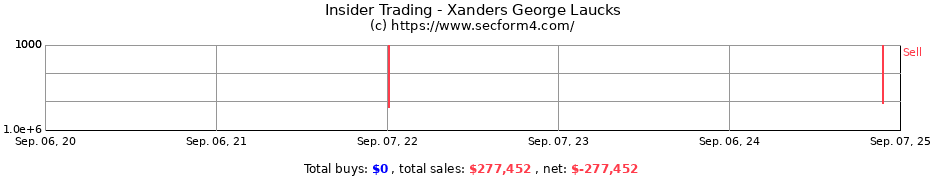 Insider Trading Transactions for Xanders George Laucks