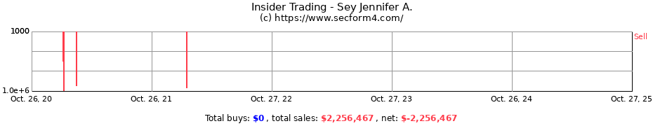 Insider Trading Transactions for Sey Jennifer A.