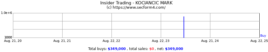 Insider Trading Transactions for KOCIANCIC MARK