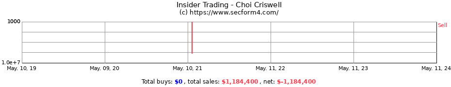 Insider Trading Transactions for Choi Criswell