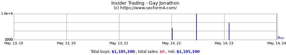 Insider Trading Transactions for Gay Jonathon
