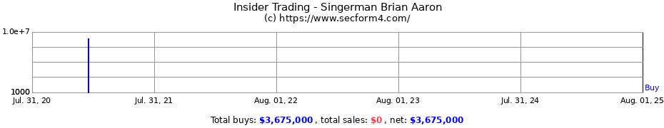 Insider Trading Transactions for Singerman Brian Aaron