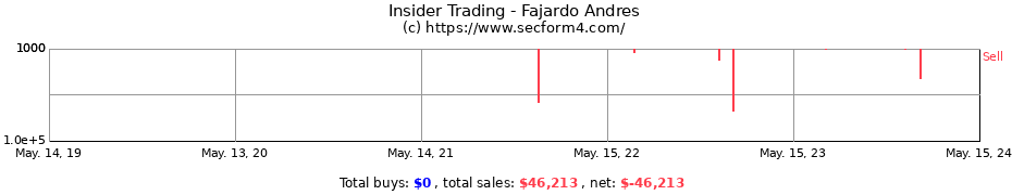 Insider Trading Transactions for Fajardo Andres