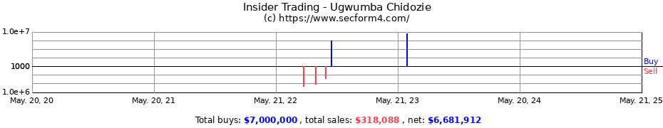 Insider Trading Transactions for Ugwumba Chidozie