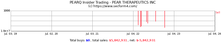 Insider Trading Transactions for Pear Therapeutics Inc.