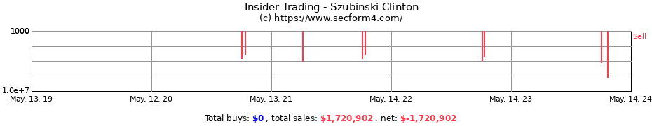Insider Trading Transactions for Szubinski Clinton