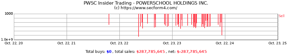 Insider Trading Transactions for POWERSCHOOL HOLDINGS INC.