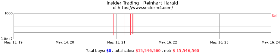 Insider Trading Transactions for Reinhart Harald
