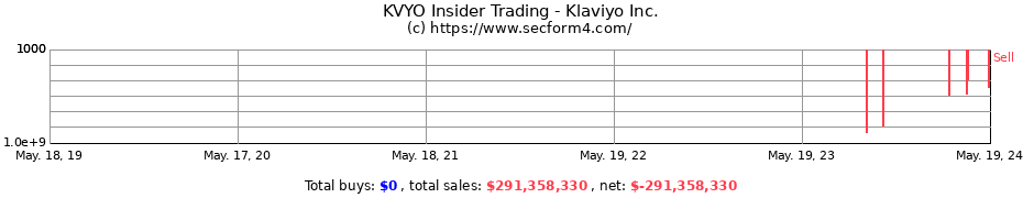 Insider Trading Transactions for Klaviyo Inc.