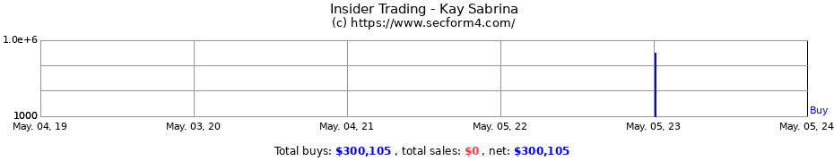 Insider Trading Transactions for Kay Sabrina
