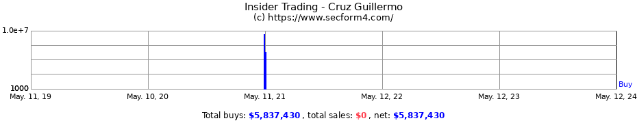 Insider Trading Transactions for Cruz Guillermo