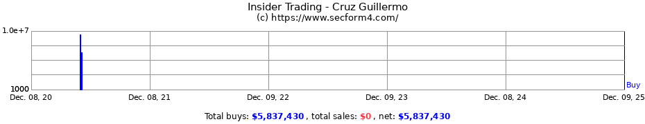 Insider Trading Transactions for Cruz Guillermo
