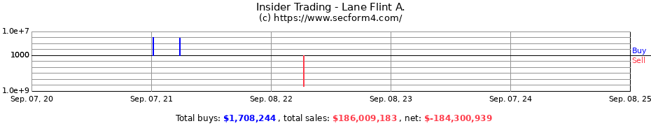 Insider Trading Transactions for Lane Flint A.