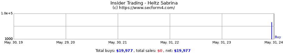 Insider Trading Transactions for Heltz Sabrina