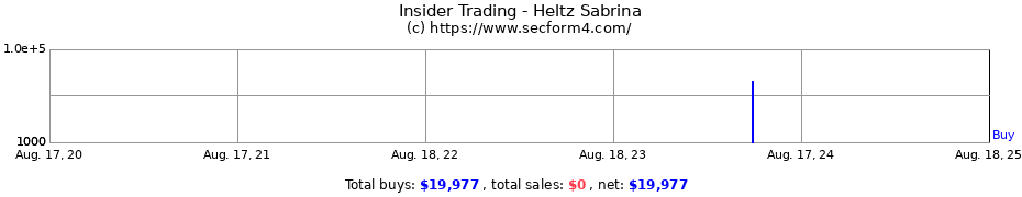 Insider Trading Transactions for Heltz Sabrina