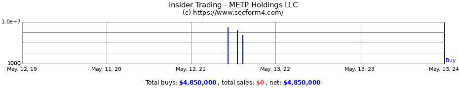 Insider Trading Transactions for METP Holdings LLC