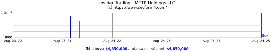 Insider Trading Transactions for METP Holdings LLC