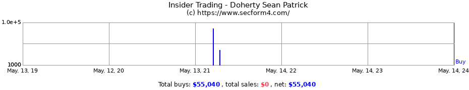 Insider Trading Transactions for Doherty Sean Patrick