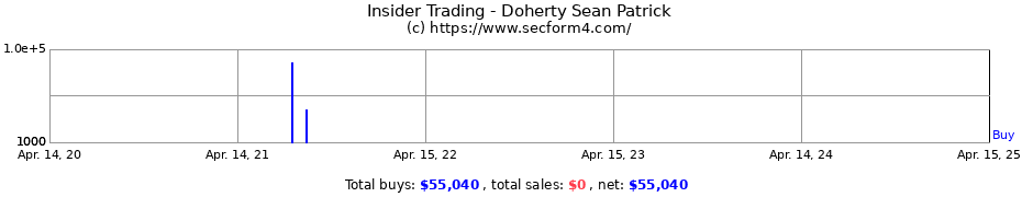 Insider Trading Transactions for Doherty Sean Patrick