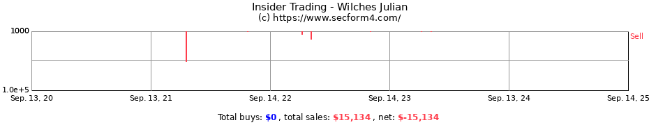 Insider Trading Transactions for Wilches Julian