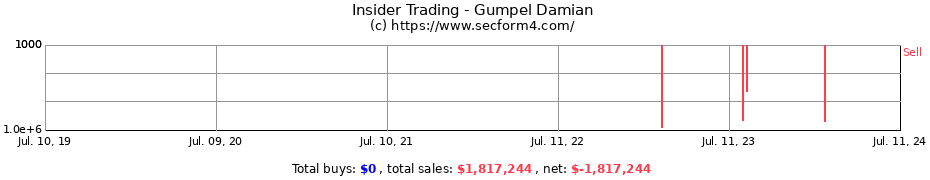 Insider Trading Transactions for Gumpel Damian