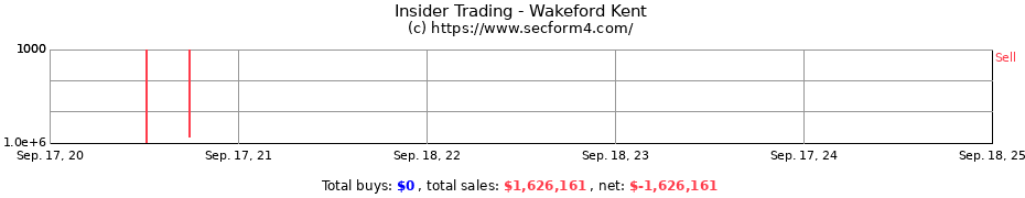 Insider Trading Transactions for Wakeford Kent