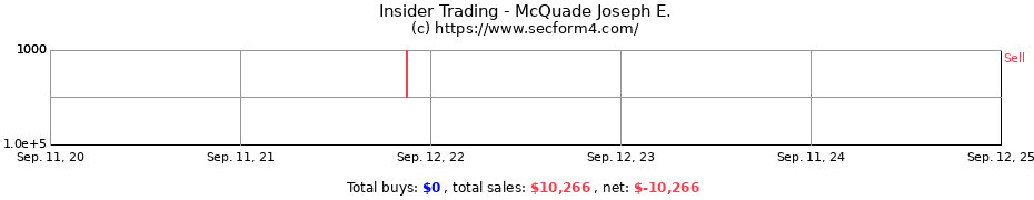 Insider Trading Transactions for McQuade Joseph E.