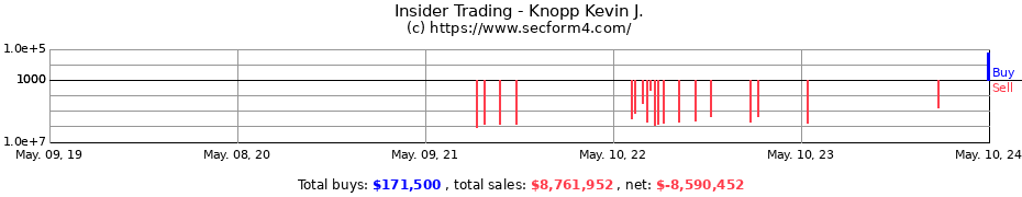 Insider Trading Transactions for Knopp Kevin J.