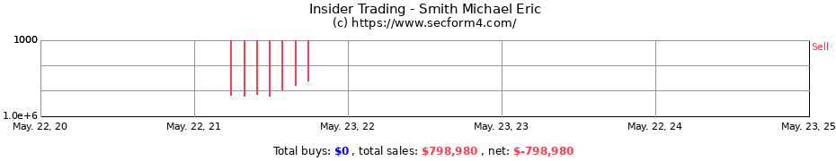 Insider Trading Transactions for Smith Michael Eric