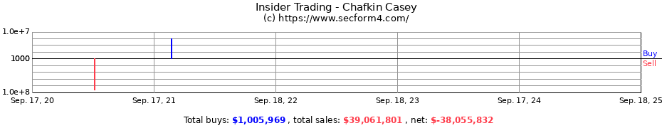 Insider Trading Transactions for Chafkin Casey