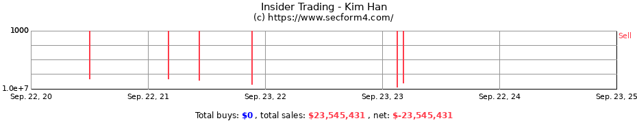 Insider Trading Transactions for Kim Han