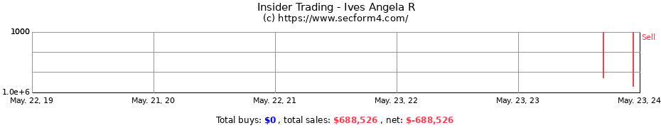 Insider Trading Transactions for Ives Angela R