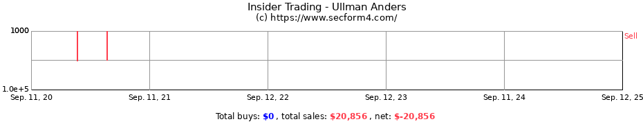Insider Trading Transactions for Ullman Anders