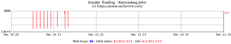 Insider Trading Transactions for Kenneweg John
