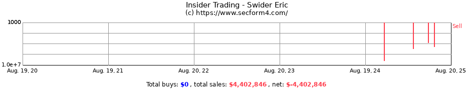 Insider Trading Transactions for Swider Eric