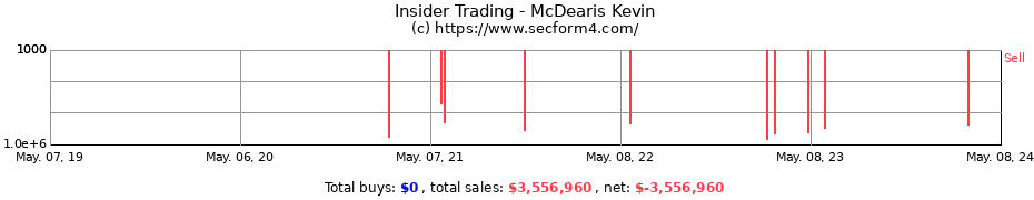 Insider Trading Transactions for McDearis Kevin