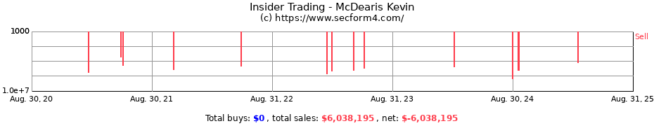 Insider Trading Transactions for McDearis Kevin