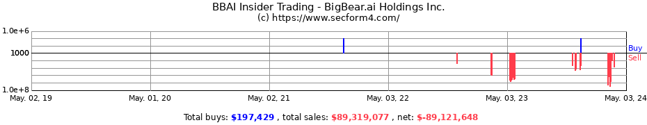 Insider Trading Transactions for BigBear.ai Holdings Inc.