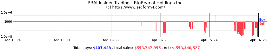 Insider Trading Transactions for BigBear.ai Holdings Inc.