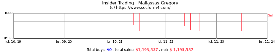 Insider Trading Transactions for Maliassas Gregory