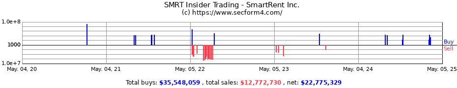 Insider Trading Transactions for SmartRent Inc.