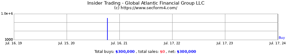 Insider Trading Transactions for Global Atlantic Financial Group LLC