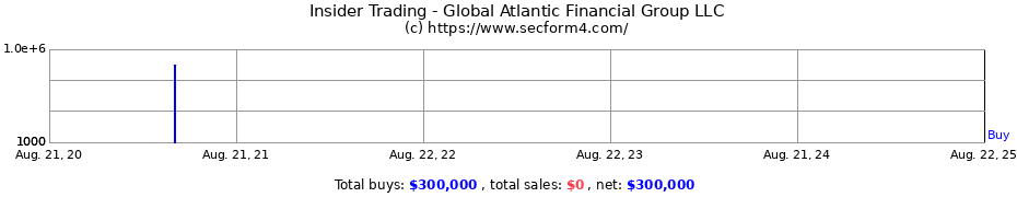 Insider Trading Transactions for Global Atlantic Financial Group LLC