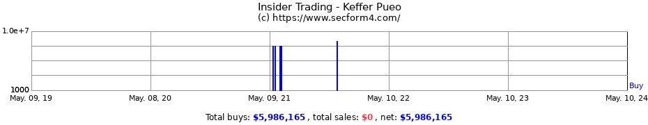 Insider Trading Transactions for Keffer Pueo