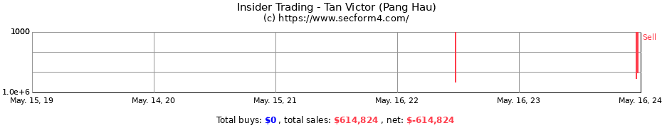 Insider Trading Transactions for Tan Victor (Pang Hau)