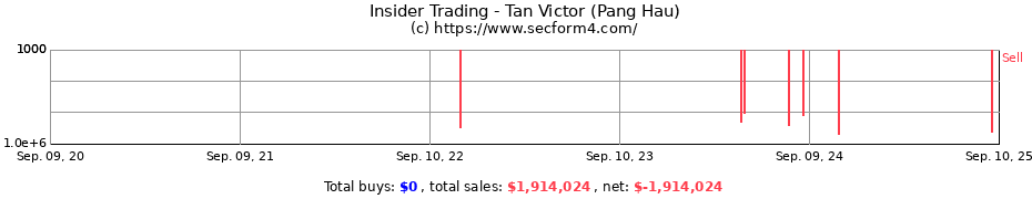 Insider Trading Transactions for Tan Victor (Pang Hau)