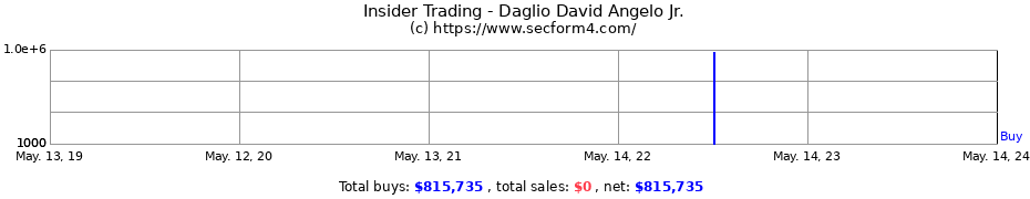 Insider Trading Transactions for Daglio David Angelo Jr.