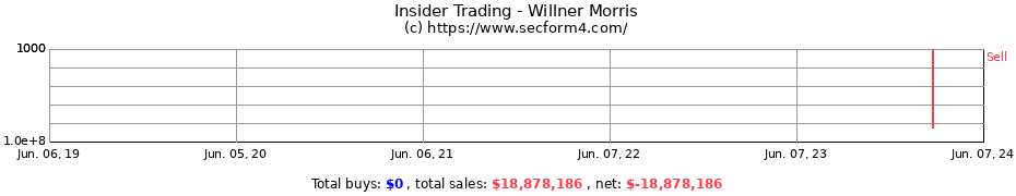 Insider Trading Transactions for Willner Morris