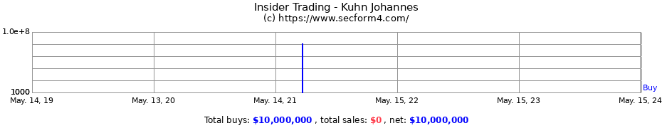 Insider Trading Transactions for Kuhn Johannes
