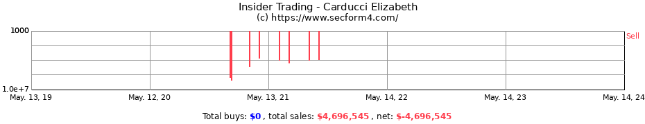 Insider Trading Transactions for Carducci Elizabeth